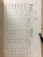 古典問題