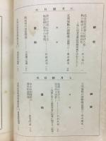 滿鐵調査月報　昭和16年8月号　第21巻第8号