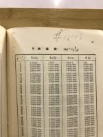 複利・年金及賦金表 : 商業数学教材附表