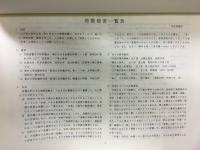 わが国の歴史地震被害一覧表