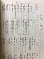 国文法サブノート　口語・文語照式