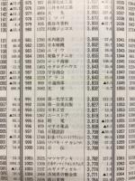 別冊週刊ダイヤモンド　1998年7月号　日本の会社ベスト8万5375社