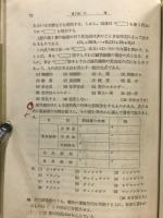 生物重要問題集