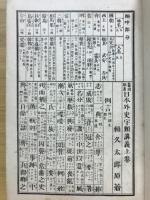 改訂日本外史字類講義 : 附古戦場城蹟圖解