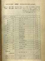 NHK　高校世界史