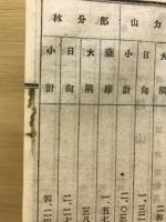 鹿兒島縣統計表