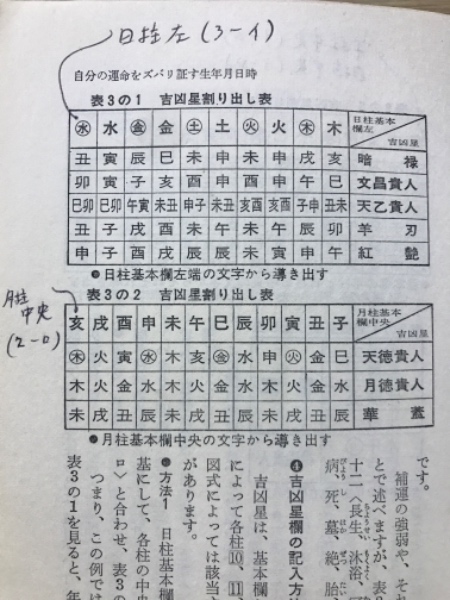 【希少レア初版本】四柱推命 命譜春秋 ―命式例集・歴史編― 一番わかりやすい はじめての四柱推命 - 株式会社日本文芸社