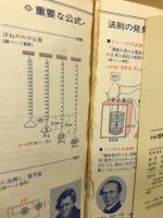 中学 理科公式の活用