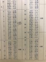 GIANTS　東京読売巨人軍