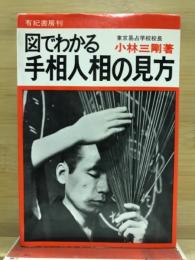 図でわかる手相人相の見方