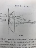 基礎の物理