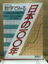 数字で見る日本の100年