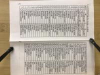 大嘗会本文の世界
