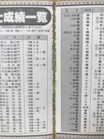大相撲大百科　55年度版
