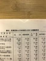 在日朝鮮人史研究