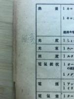理科表