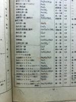 理科表