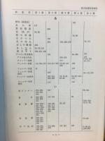 漢方治療百話索引 : 病名症候・薬方