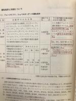 トヨタ産業車両マニアル