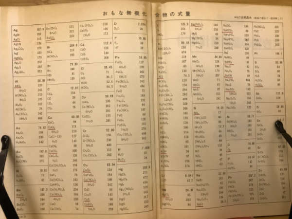 モル法 化学計算問題の解き方 (佐野俊介 著) / 古本、中古本、古書籍の