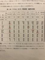 撮影の實際