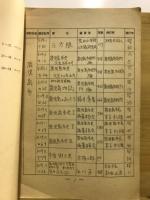 鹿児島県の郷土史(誌)展　展示資料目録