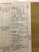 鹿児島県文化行政の概要