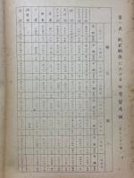 戦後における極東貿易の推移に関する諸統計