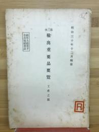 第二次輸出重要品要覧　工産之部　