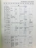 漢方治療百話索引　第一集・第二集・第三集・第四集・第五集