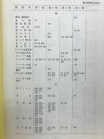 漢方治療百話索引　第一集・第二集・第三集・第四集