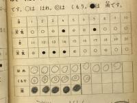 2年の学習　1964年8月号