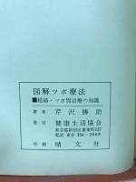 ツボ療法　経絡とツボ