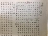 演習古文書選