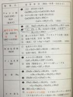 化学の徹底整理