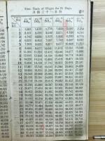 給料日割計算便覧