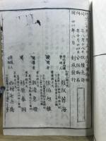 冠導八宗綱要
