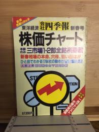 株価チャート 61年新春号