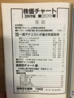 株価チャート 61年新春号