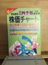 株価チャート　63年　春季号