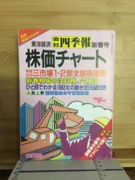 株価チャート