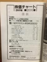株価チャート