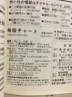 株価チャート