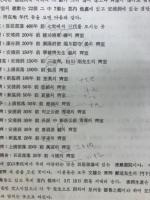 韓国民俗綜合調査報告書