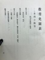 教育史圖表