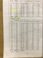 ボイラー実技講習補足資料