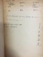 大学受験　英文法　1962年　早稲田大学予備校編