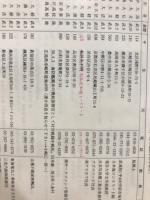 栄光の海軍電測士官