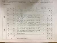 静岡県埋蔵文化財地図