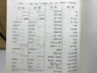 明治八年 語學獨案内
